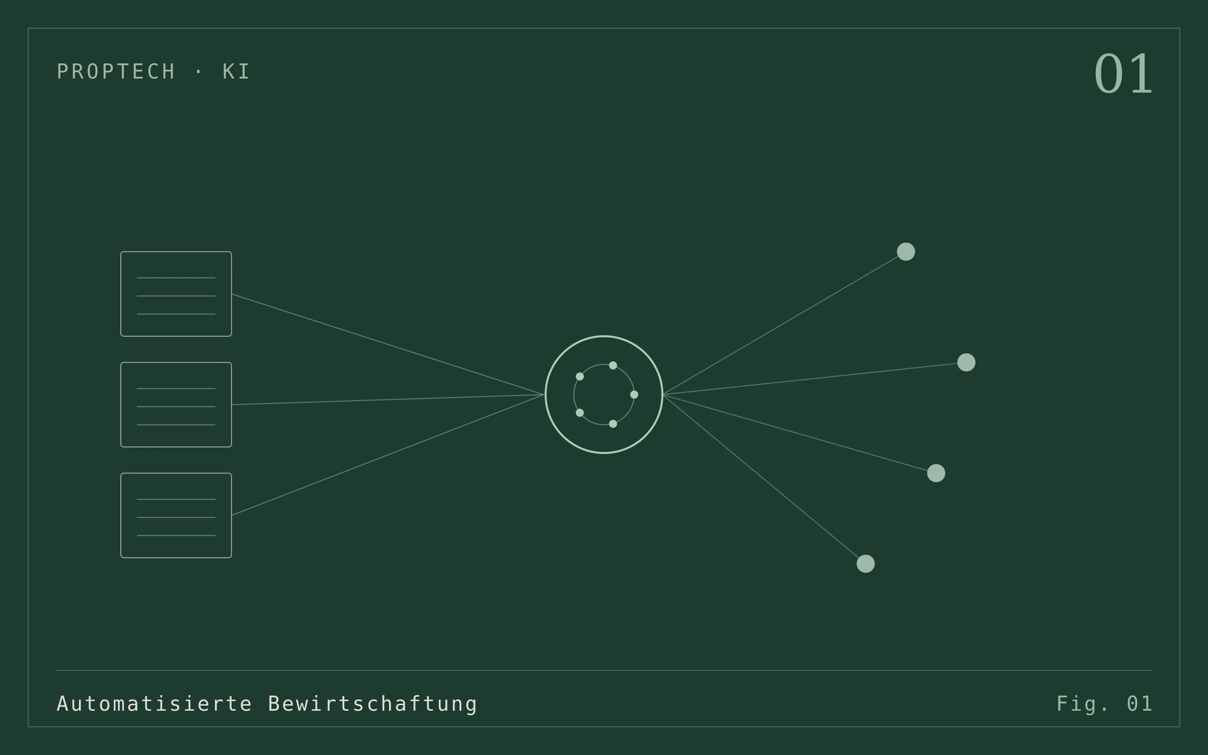 KI in der Hausverwaltung: Was heute schon möglich ist